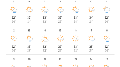 호치민 11월 날씨 기후 자료