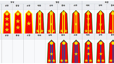 베트남 경찰 계급과 종류에 대해서 자세하게 알아볼까요.